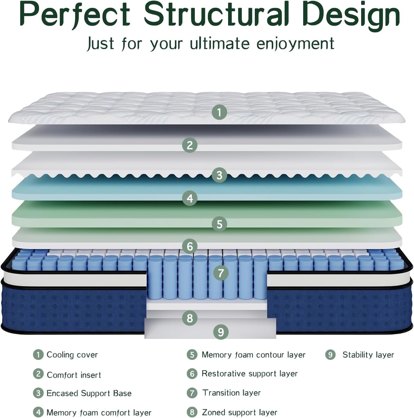 Mattress,Hybrid Queen Size Mat - Memory Foam Mattress In A Box Queen ulasan dan harga